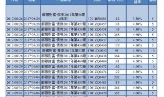 邮储银行个人网银 邮储银行个人网银